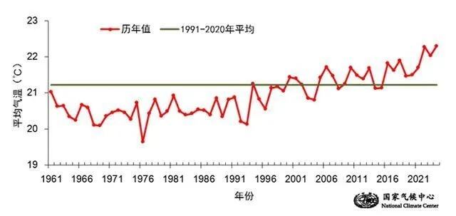 多地降水量破4月历史纪录