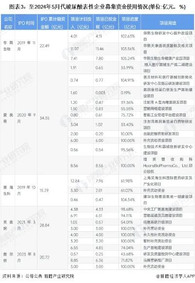 房地产行业大事件汇总