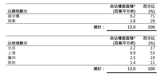 突破1100亿港元