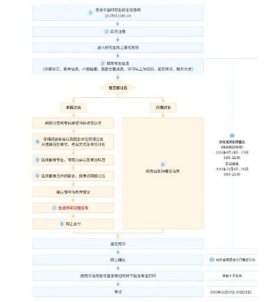 研究生考生可于明天下载准考证