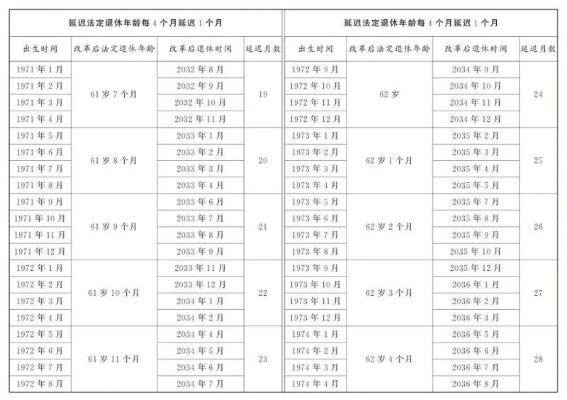 各类人员法定退休年龄规定一览表