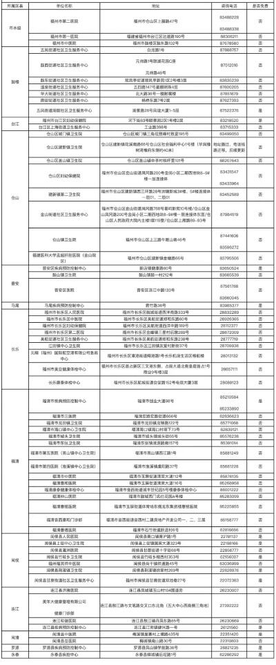 新版闽政通app上线