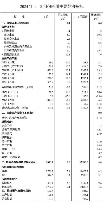 11月经济数据出炉