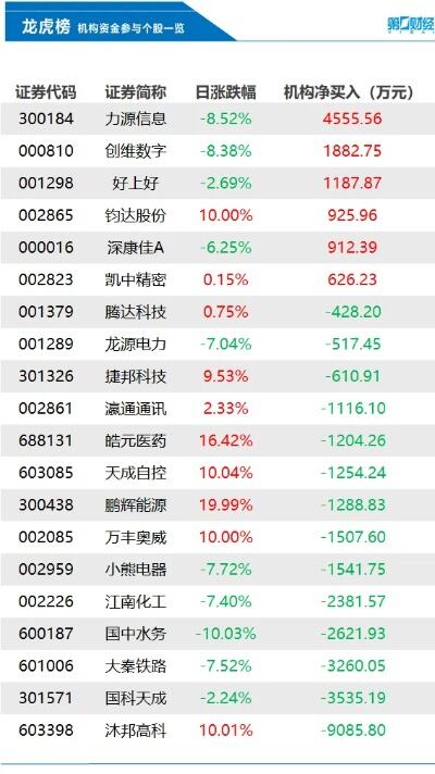 拜登会见约旦国王