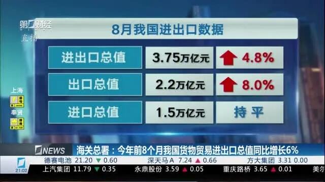 今年前11个月我国进出口持平