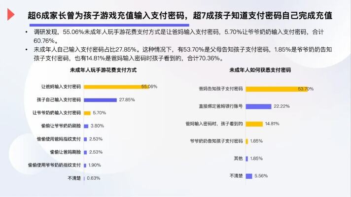 网络游戏研究院未成年人防沉迷