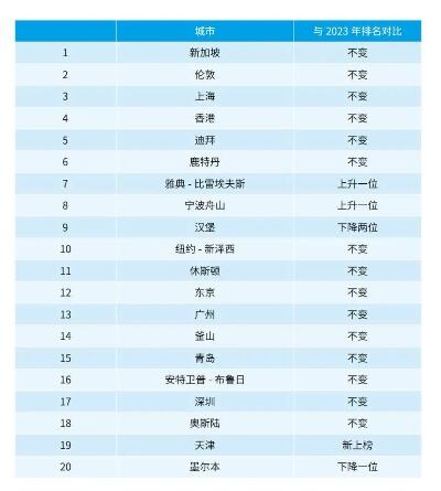 华夏国际邮轮公司注册成立