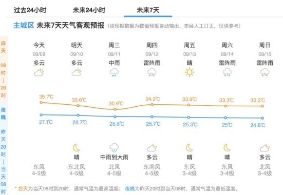 再次刷新最快纪录