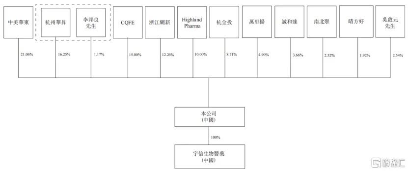 背靠华东医药