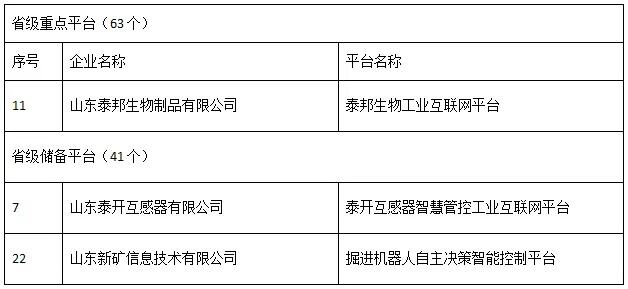 省级重点名单公示