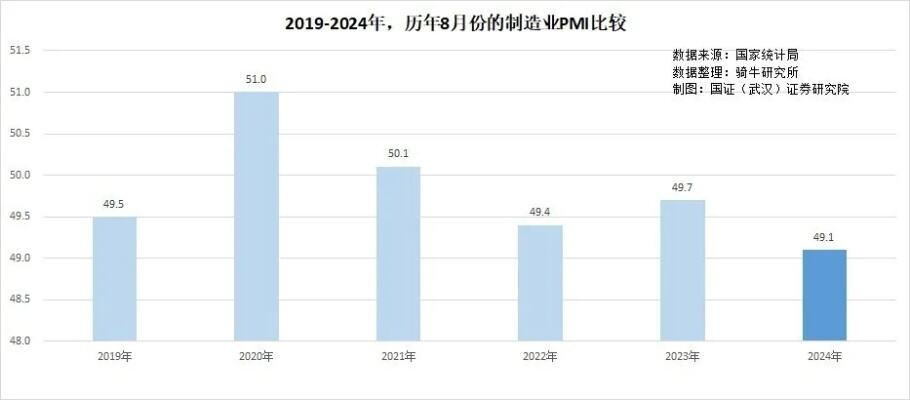 美国服务业景气指数好于预期