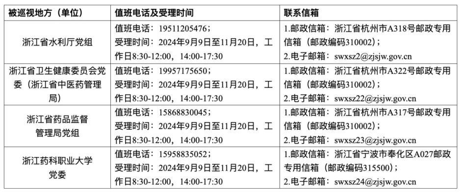 中央巡视组已进驻31家单位