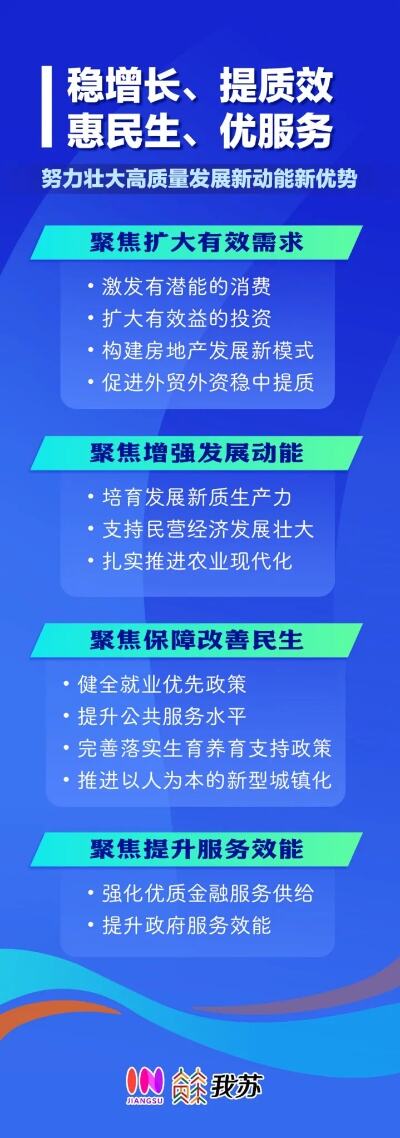 税费优惠政策助力经济回升向好