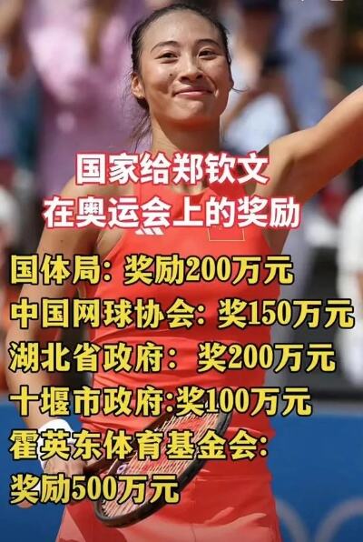 郑钦文奥运夺冠席卷1150万巨款，网友恶搞给美网女单16强颜值打分