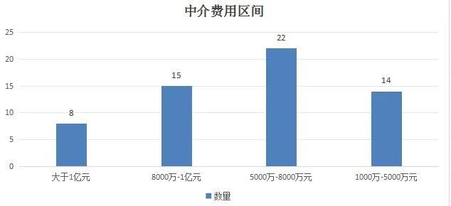 谁的苦日子来了