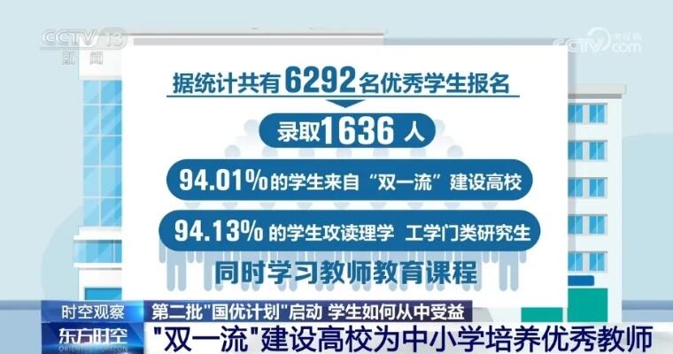 复旦大学启动国优计划