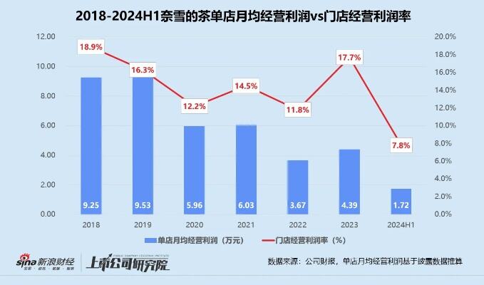 全年出生人口5年减半