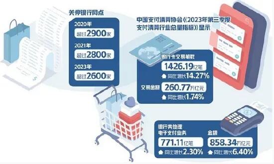 银行实体网点瘦身升级