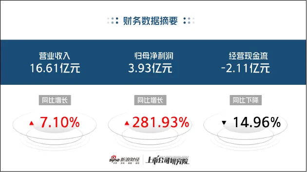 余额低于100元不能提现