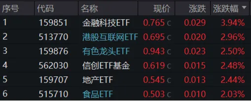 北证50指数延续涨势冲击四连阳