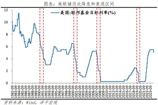 美国降息对中国房地产有何影响