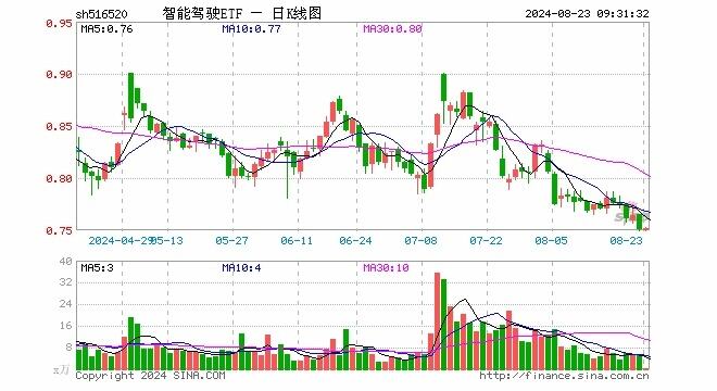 德赛西威股吧