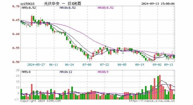 光伏etf指数基金