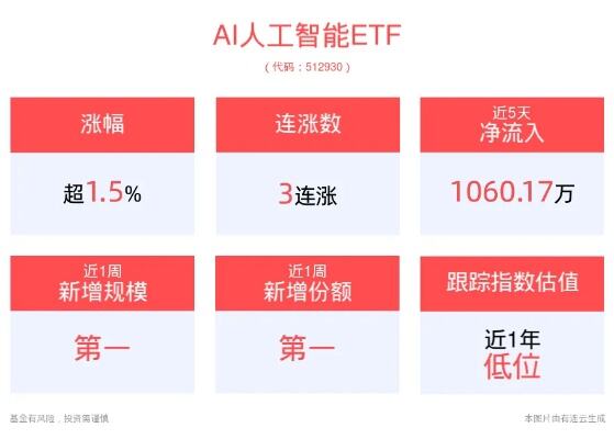 全球科技公司加速布局ai芯片