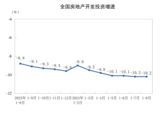 国家统计局：“金九银十”核心城市市场活跃度有望回升