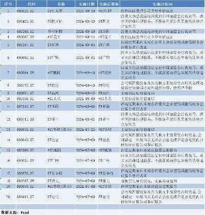 st深天再警示退市风险