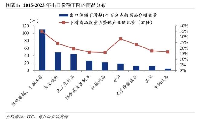 广东受到企业生产线外迁影响