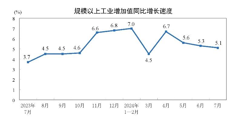 中国11月工业增加值超预期