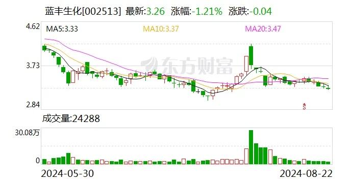 1800万元投资款到账