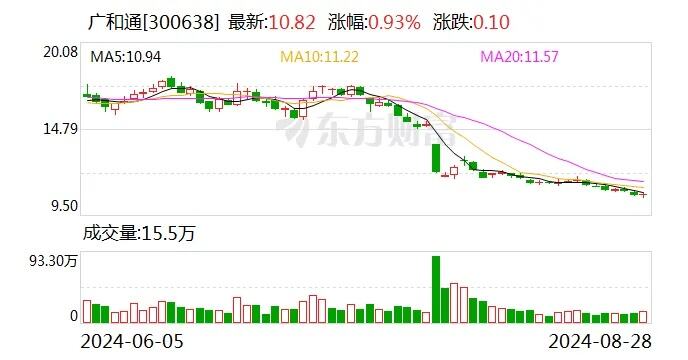 10年投资企业增长17倍