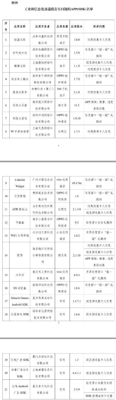 13款app被通报