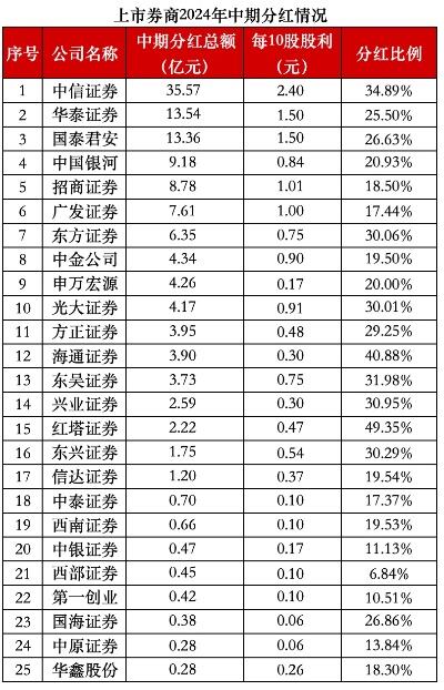 淘宝春节派发10亿红包