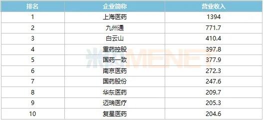 超700家公司预告净利润翻倍