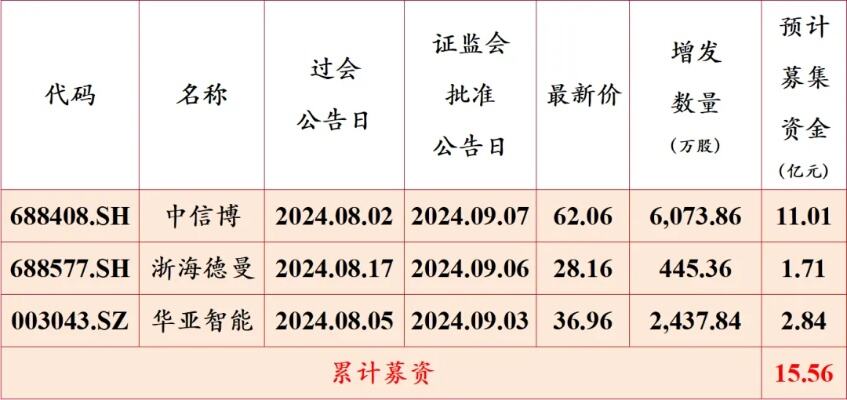 定增解禁日11家机构同亏