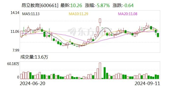 总投资1100万元