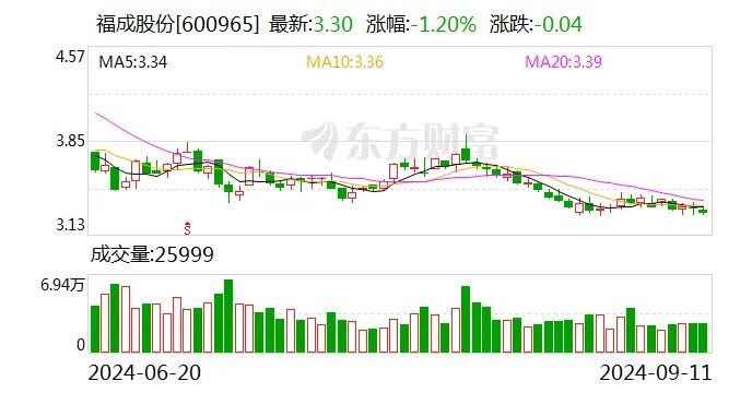 总投资为7500万