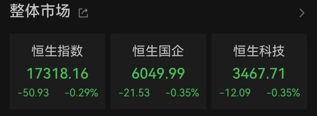 港股正乾金融复牌暴涨超200%！国际金价又创新高