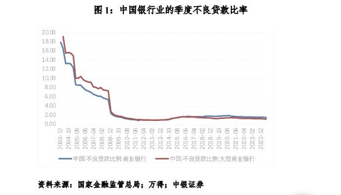 中国房地产市场危机