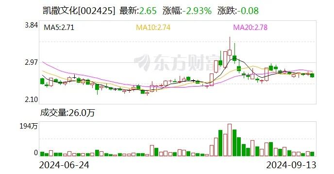 2月5日起施行