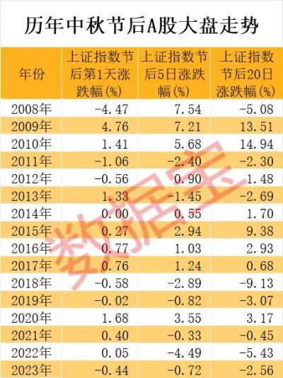 节后高胜率板块曝光 这两大行业最有戏 机构潜伏这些股