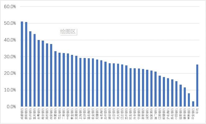 地方债与城投整体风险下行