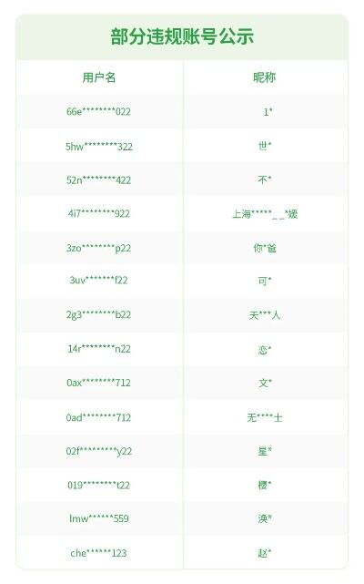 万利手机版会员登录 微信wpk81882