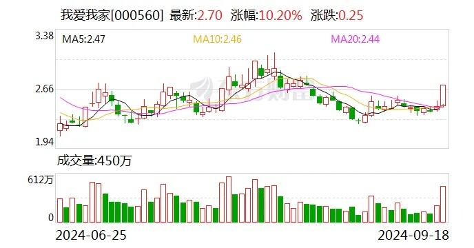 家用电器行业资金流入榜