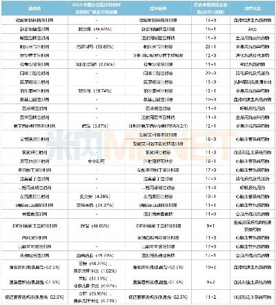 科伦药业申请检测方法专利