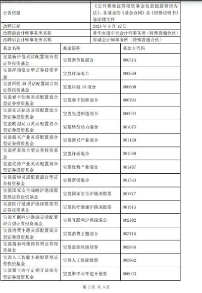 多家基金公司宣布