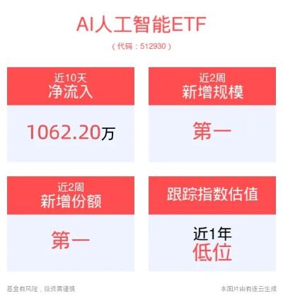 ai人工智能etf